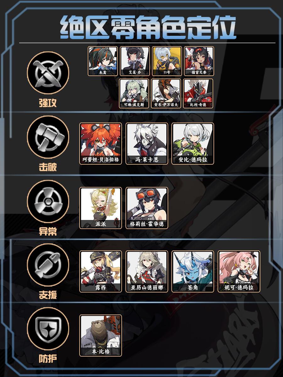 角色攻略,外加新手攻略 3