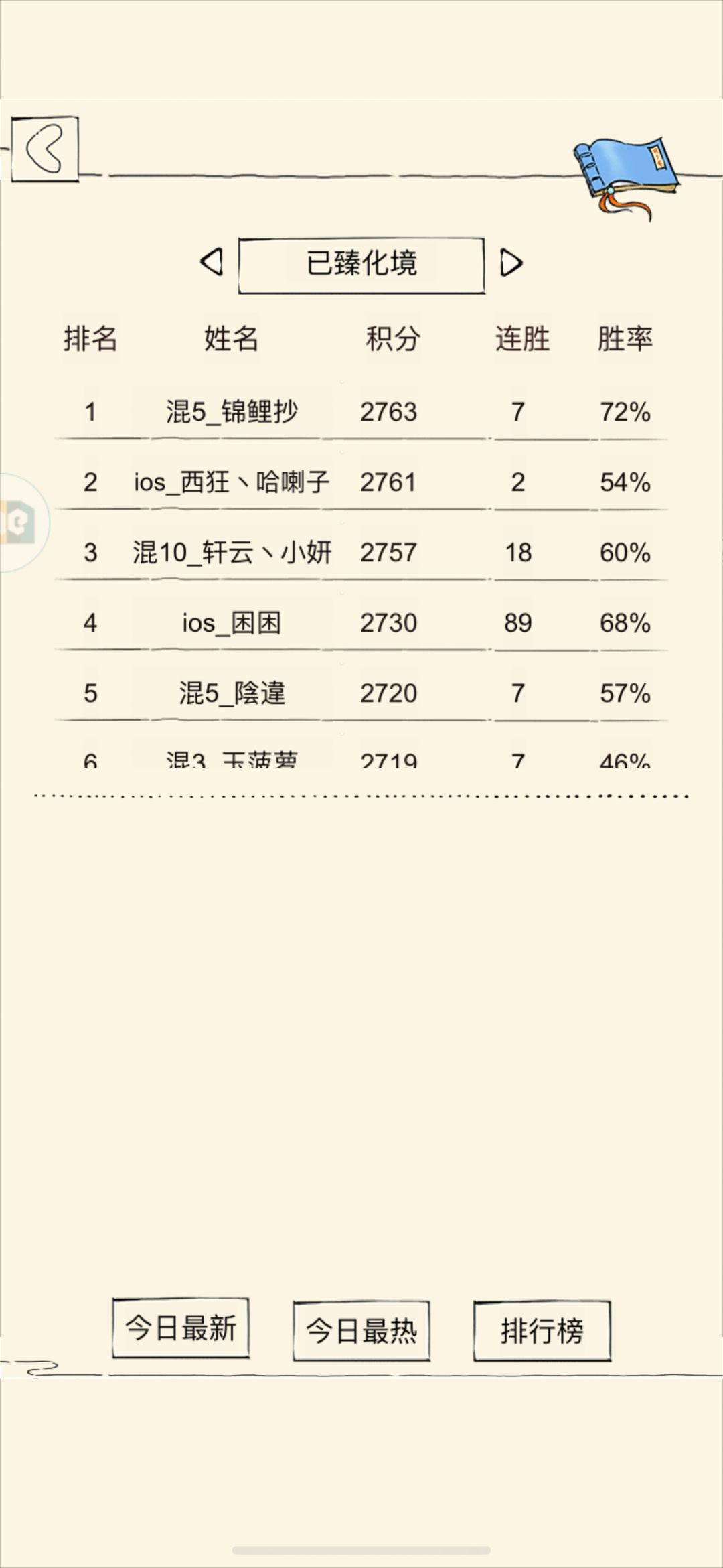 六寒凌暂时登顶 1