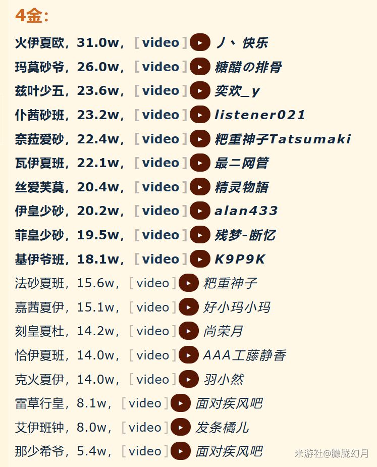 个人对月体系和火丝现阶段的看法 2