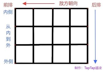 【传道】首要目标的判断逻辑与站位关系