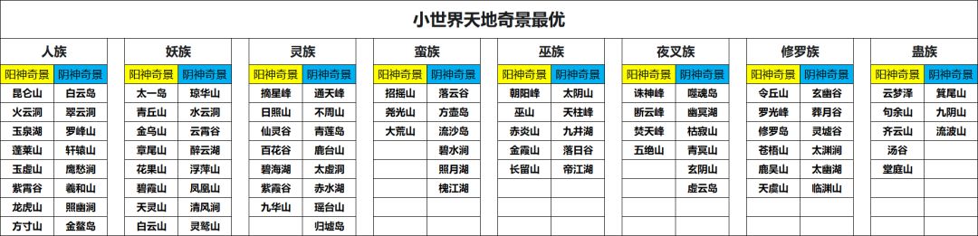 小世界天地奇景最优（2026.5.10更新）截图