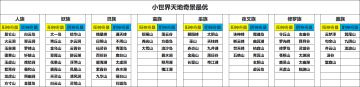小世界天地奇景最优（2026.5.10更新）