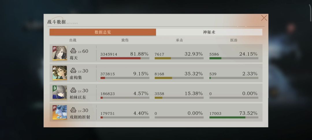 450-4无娜娜,助战葛天单c 2