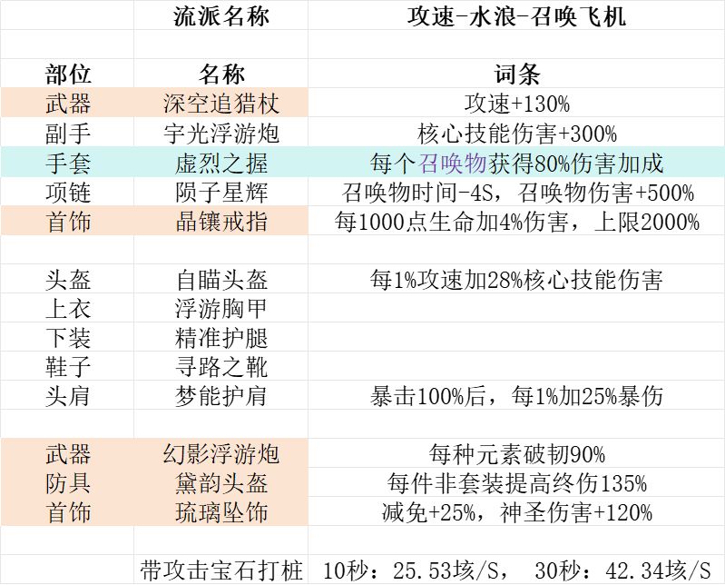 新款水上飞机攻略 - 再也不怕飞机被打了 2