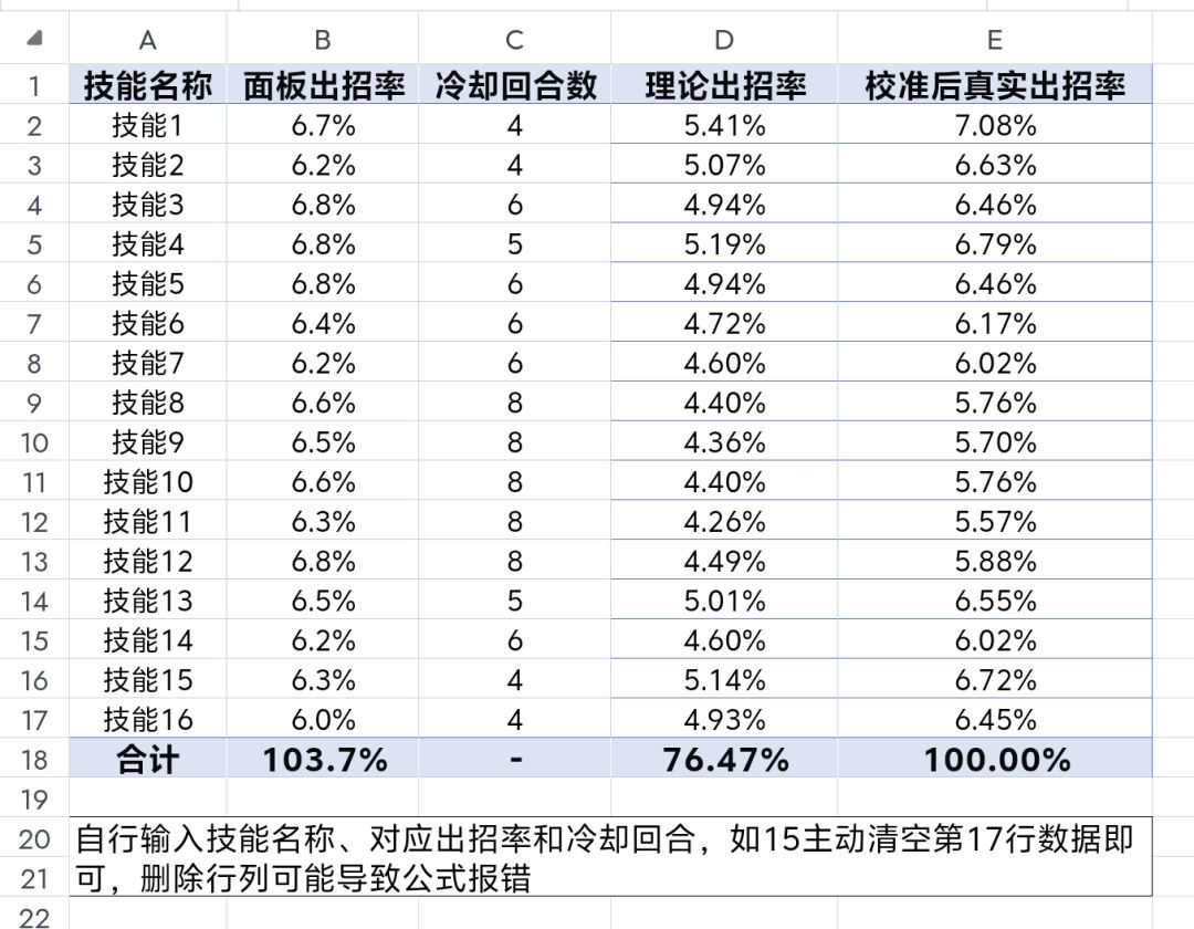 真实出招率计算表分享截图