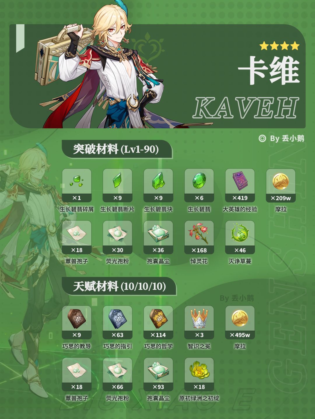 【月之一】上半Up角色突破天赋材料 6