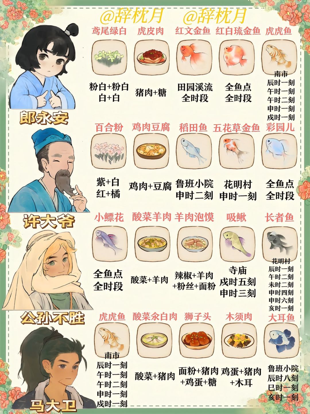 桃源|村民喜好物保姆级攻略 2
