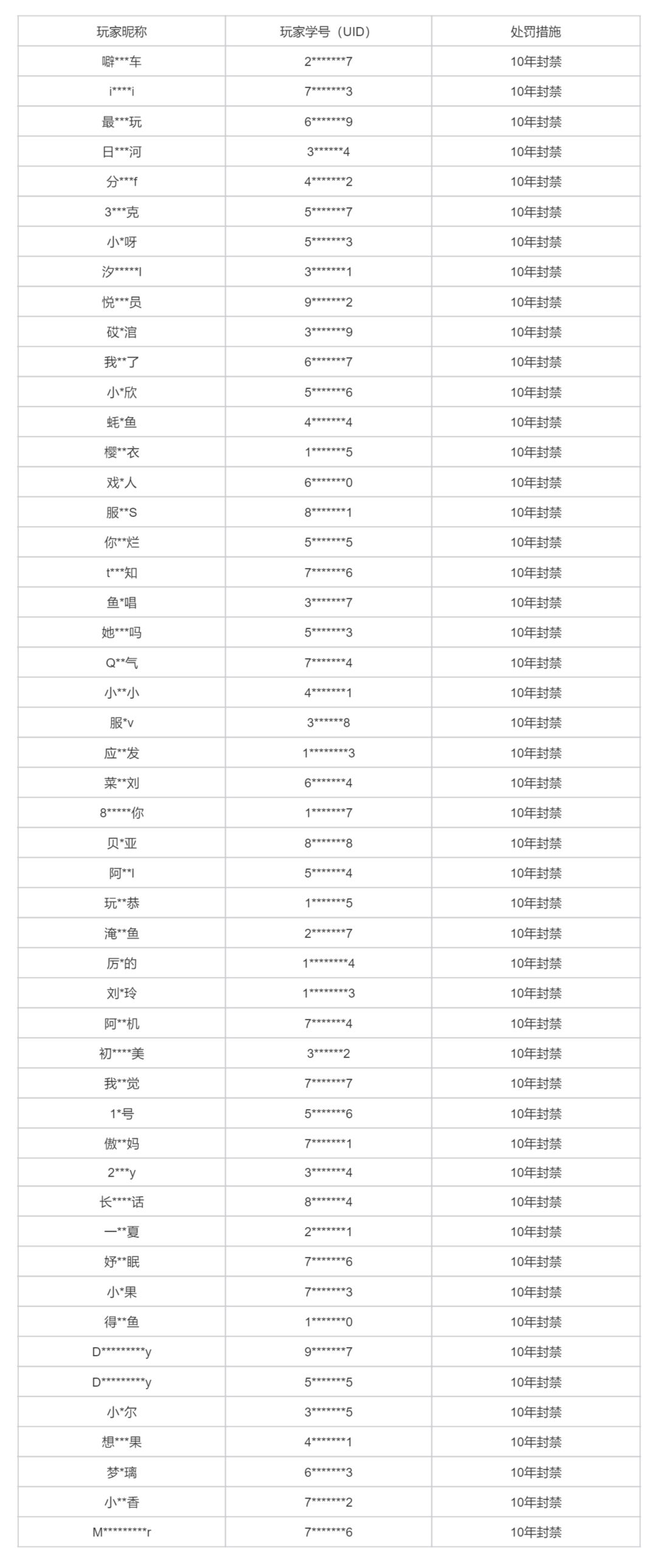 外挂这么猖獗?洛克王国狂封千号 2