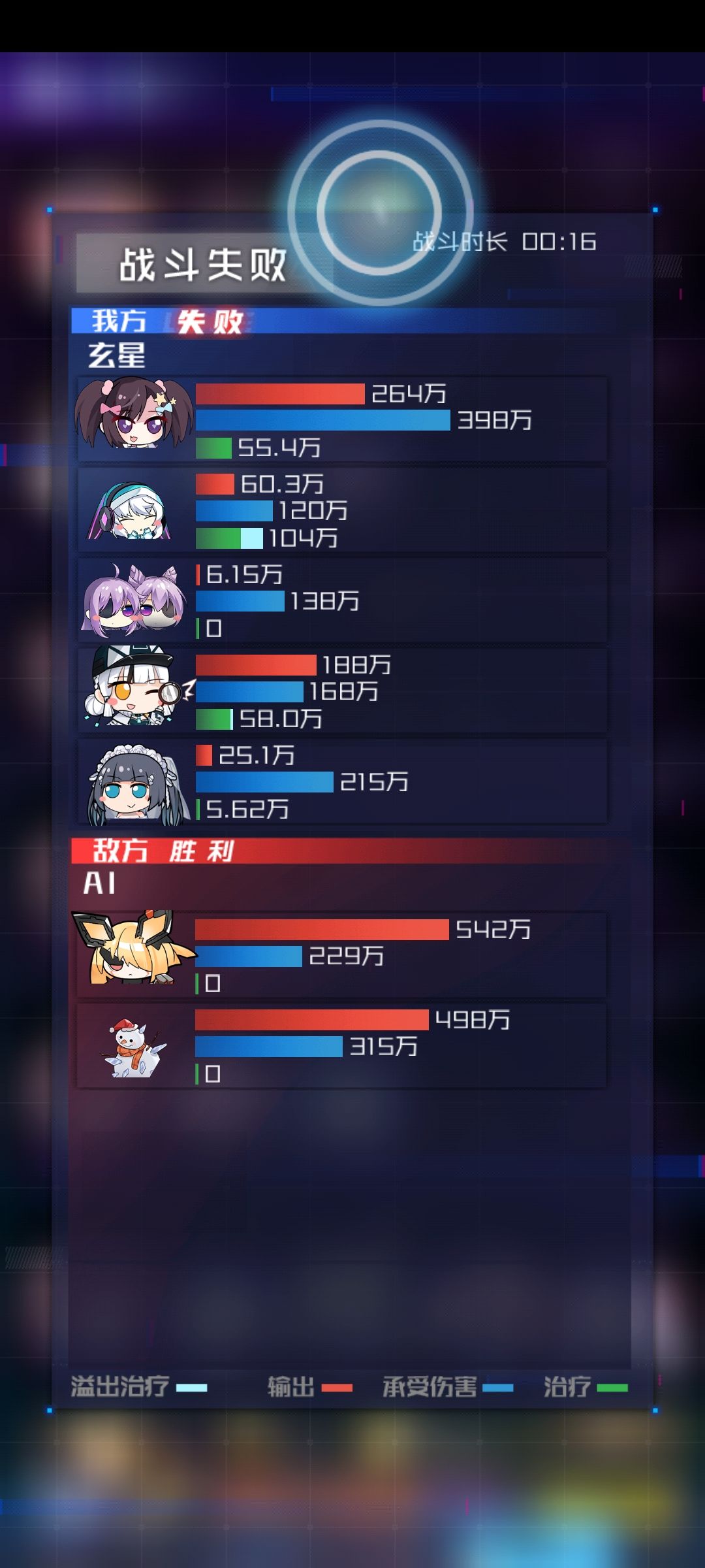 不是说五千战力就能过吗 2