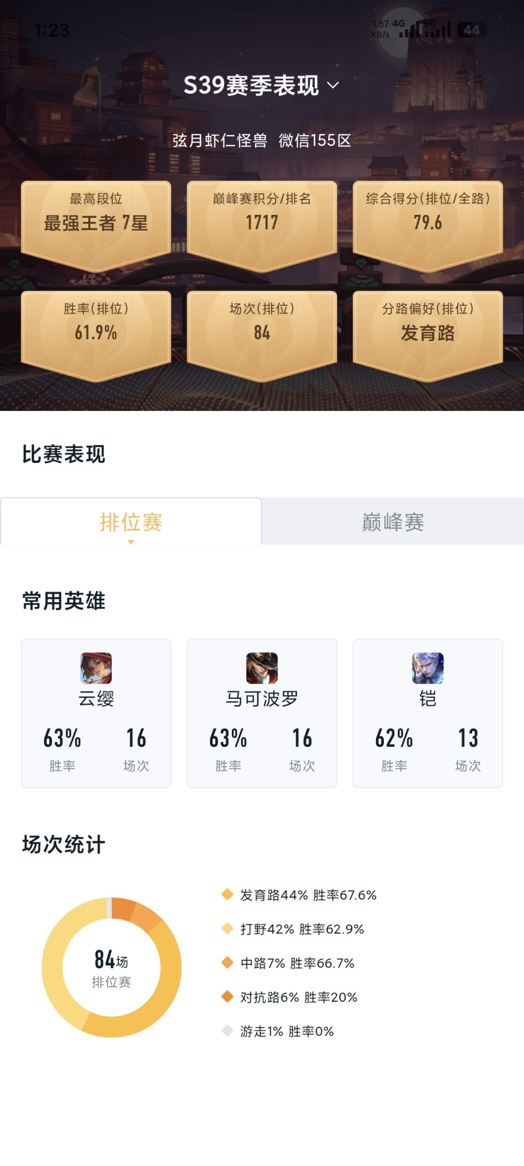 3天单排高胜率上王者,巅峰1500,无关elo 2