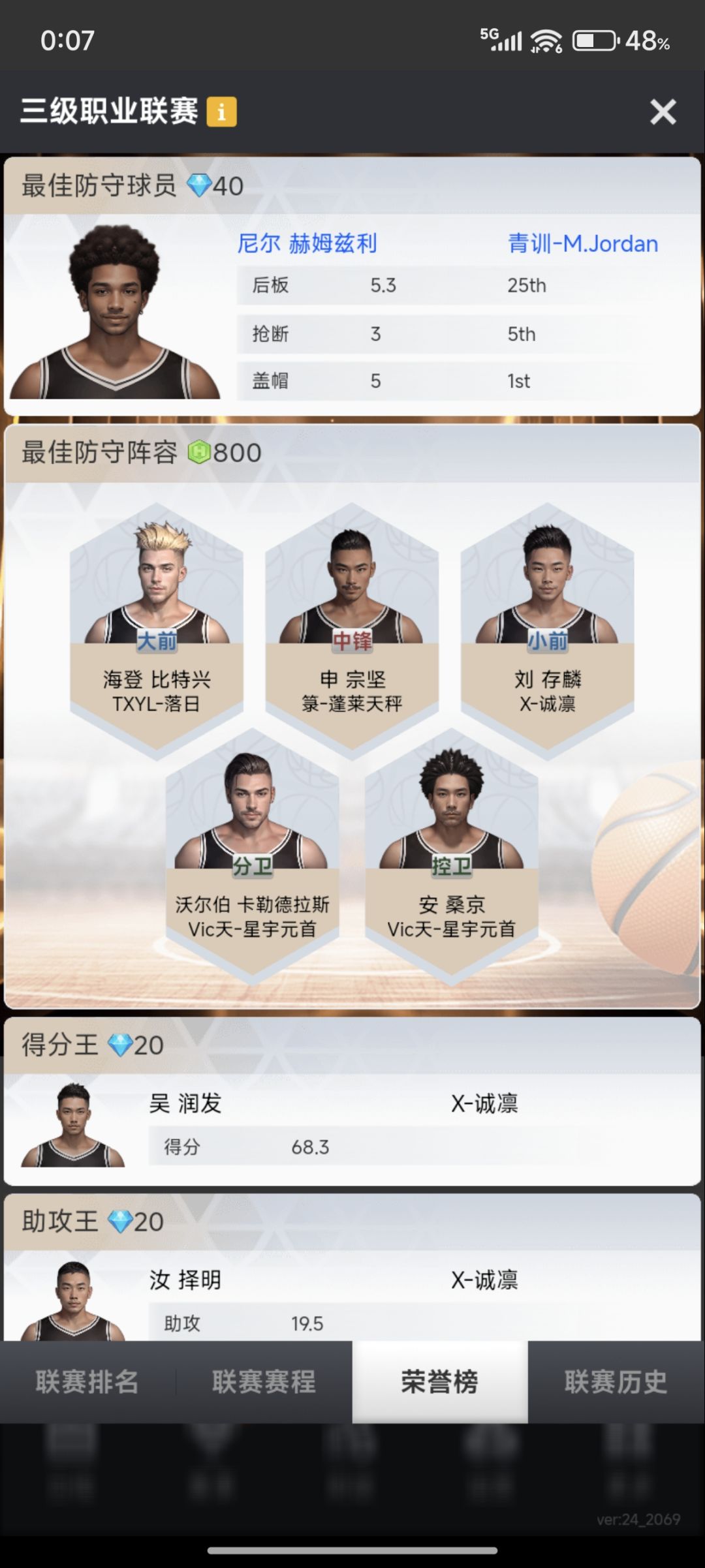 不是哥们,最佳防守球员进不了防阵是吧 1
