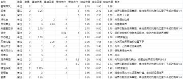 【v1.2攻略】菌菇丛林地图详解