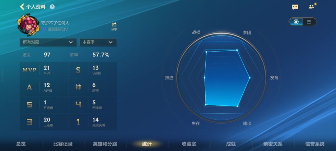 到底是谁在上分?! 2