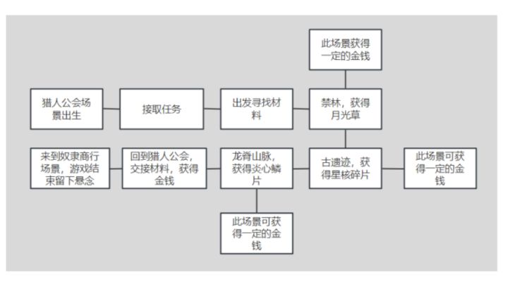 开发者日志1:确立主题和玩法特色截图