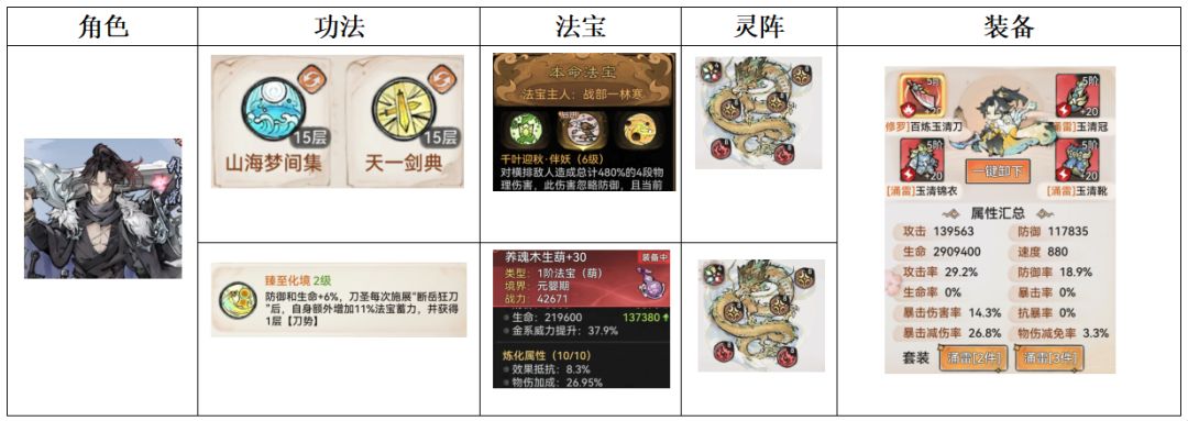 低氪12阶仙墟参考阵容截图