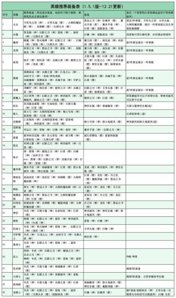 装备推荐