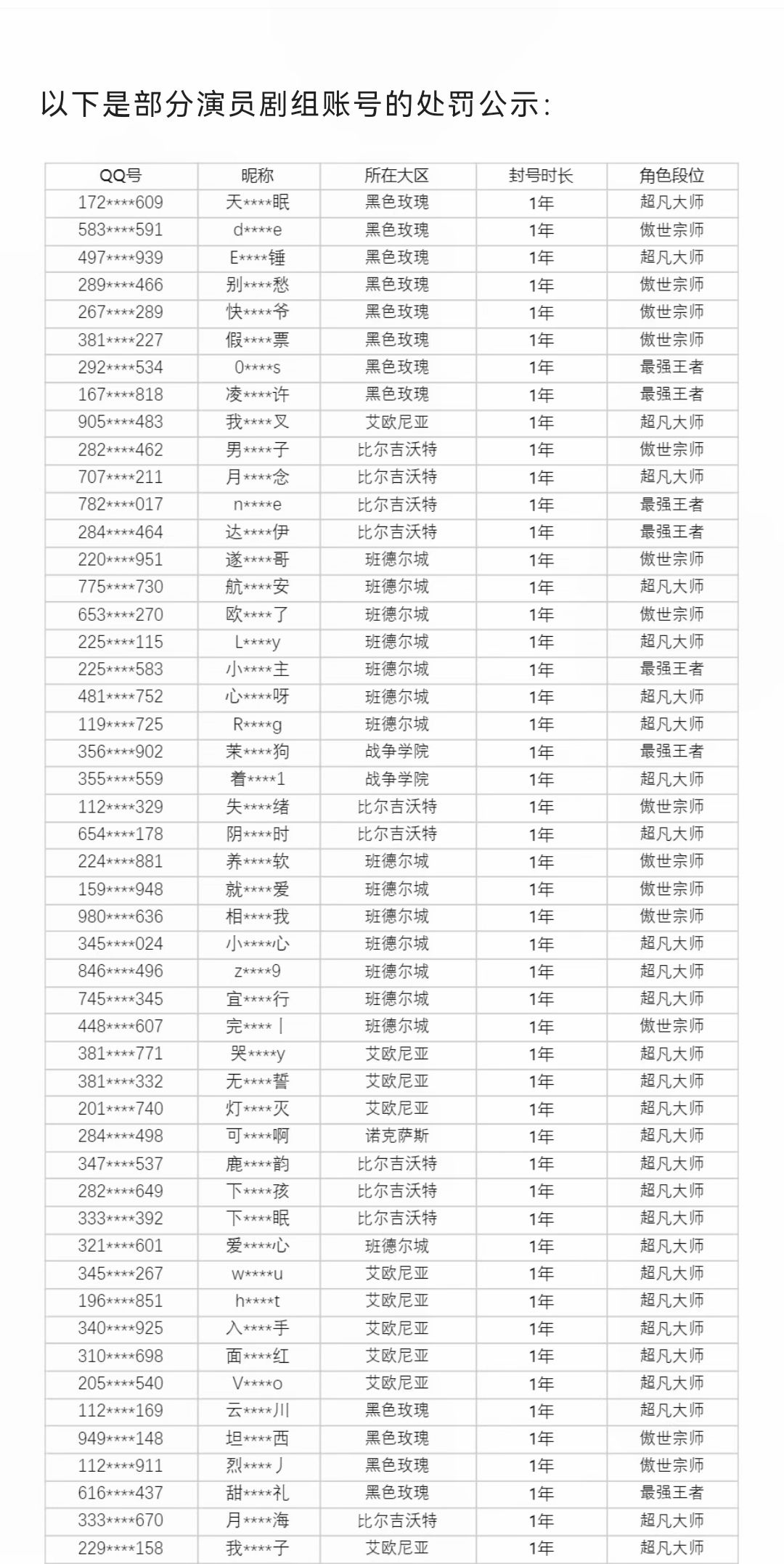 英雄联盟封号榜！ 3