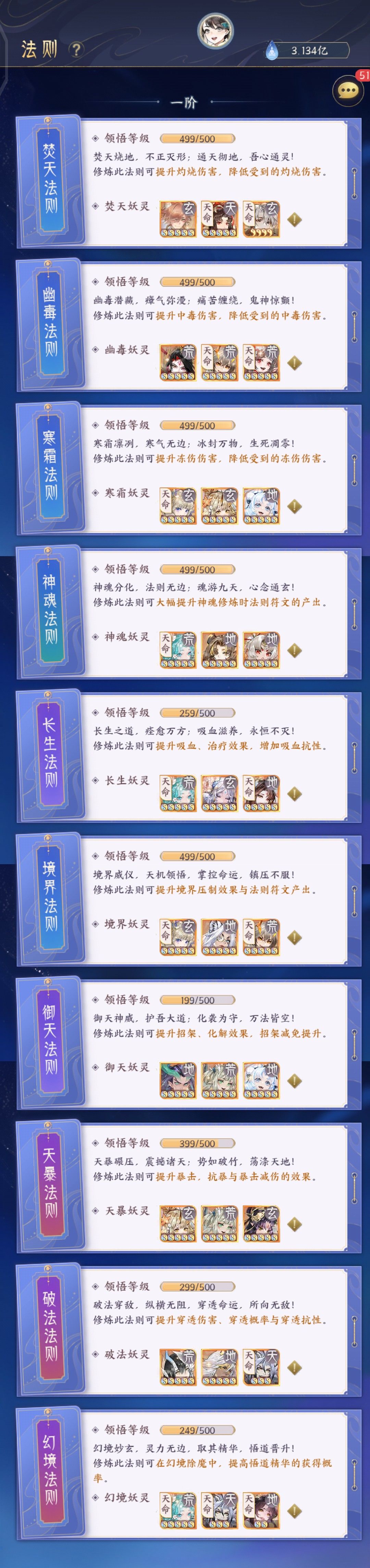零氪日记 2