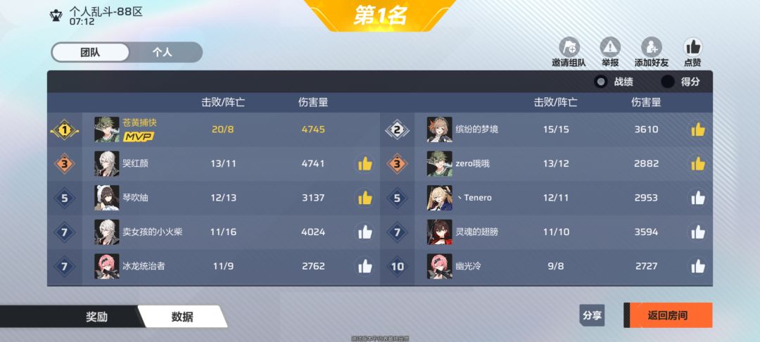 第一次大乱斗第一名 2