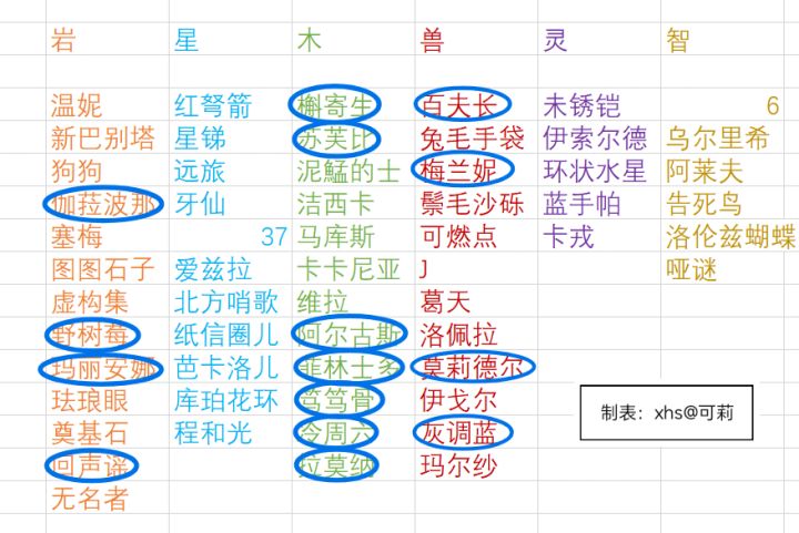 必new有随到T0的风险吗。截图