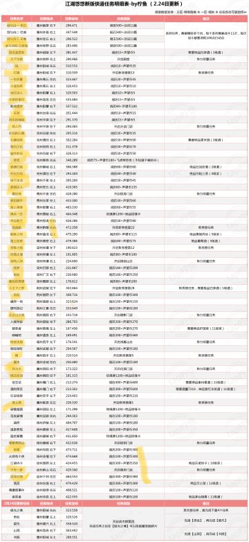 大世界任务合集