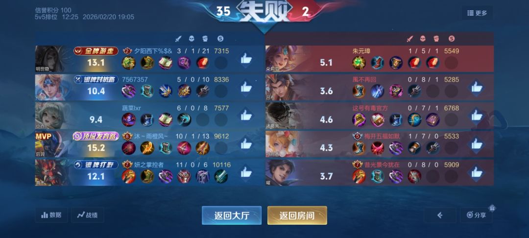 已经没有正常人类了吗? 1