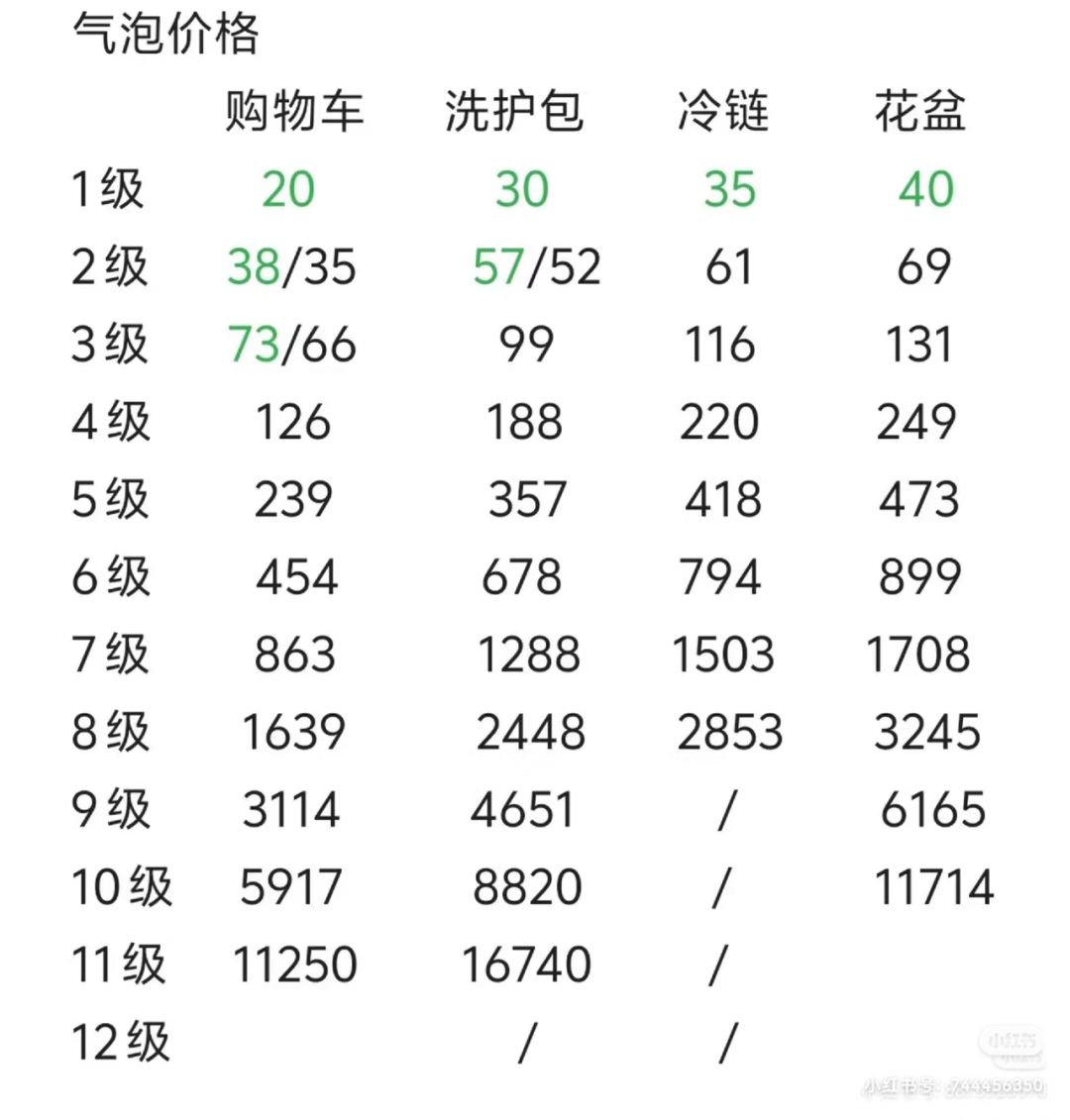 发射器气泡欧泊数 1