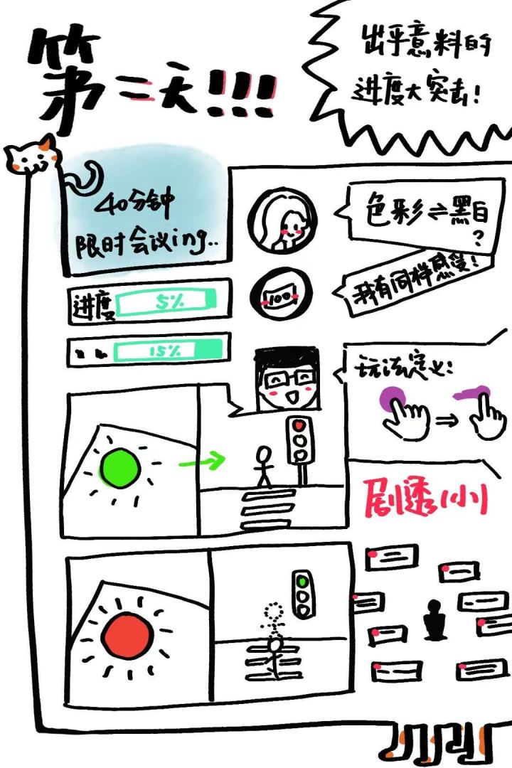 【False Color】开发者日志03!截图