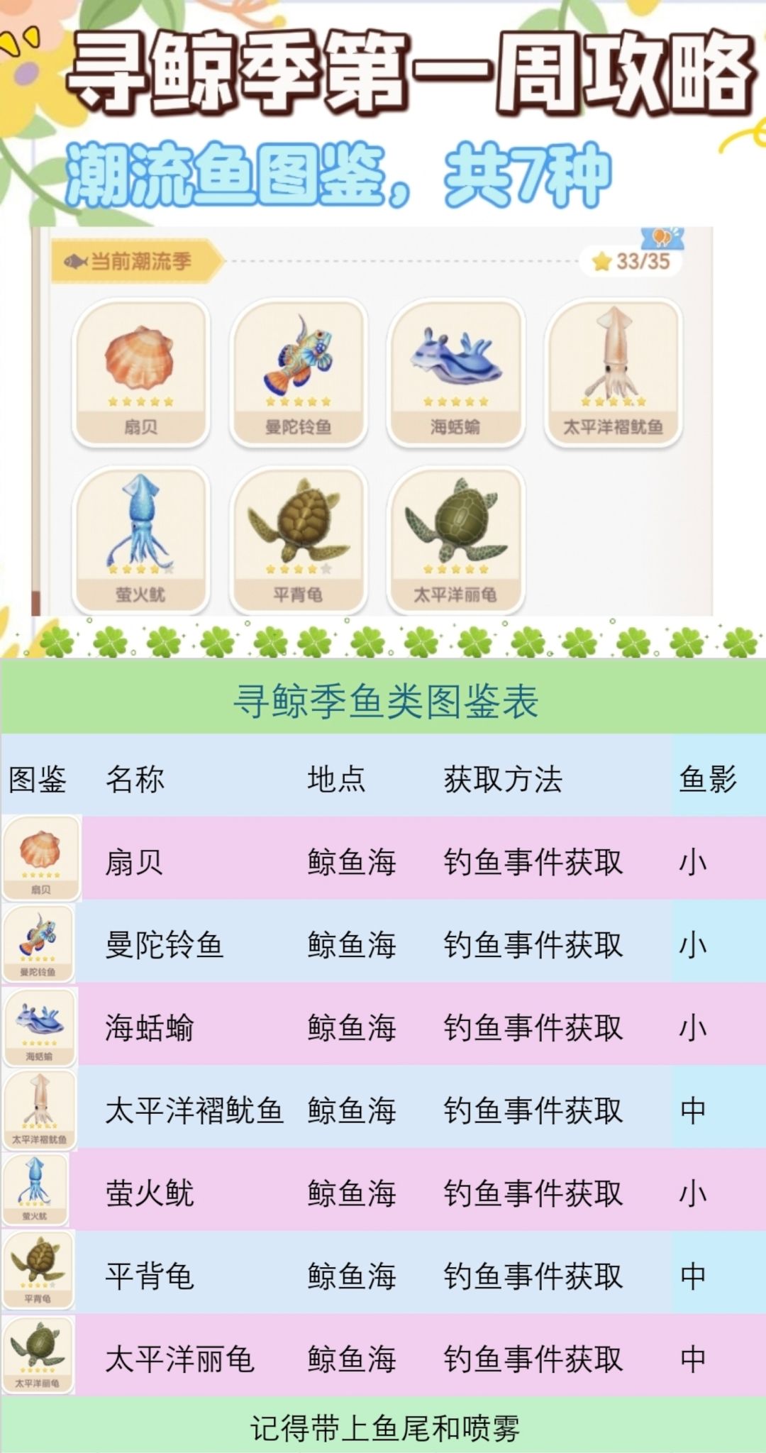 寻鲸季潮流季攻略-第一周 5