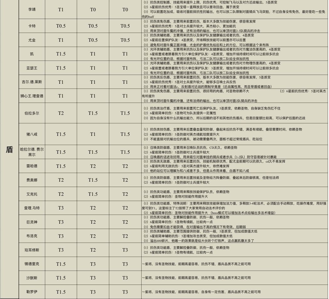 5.1版本全职业强度排名-基础版 3