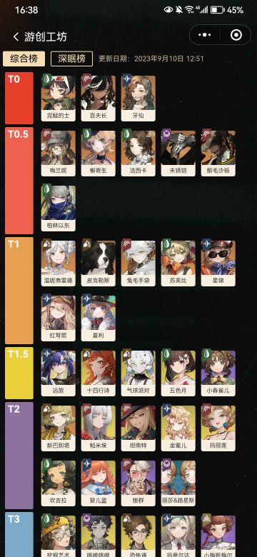 版本-角色排行（输出位）