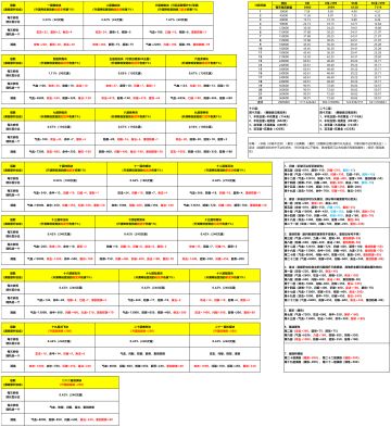 【听潮阁】二十二层攻略待完善