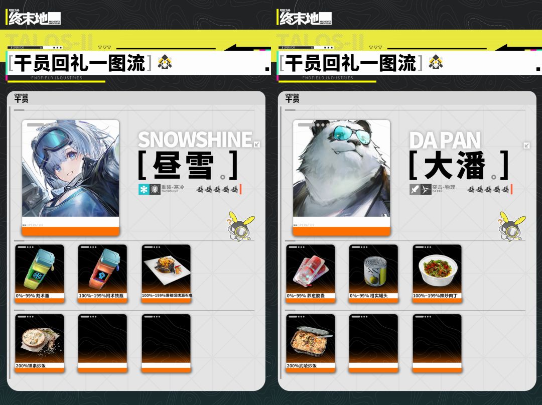 【终末地】雪凇幽梦干员回礼速查 17