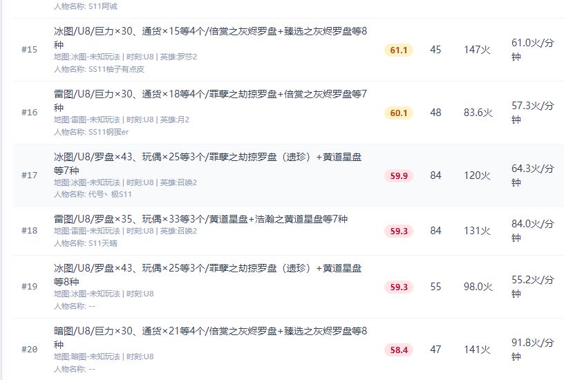 这赛季u8就剩打灰罗盘订单了吗? 1