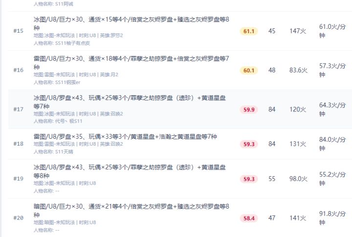 这赛季u8就剩打灰罗盘订单了吗?截图