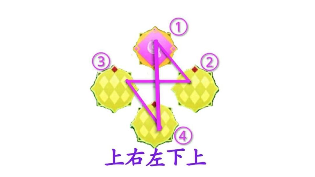 香肠派对攻略截图