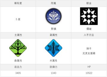 角色简评-艾蕾雅