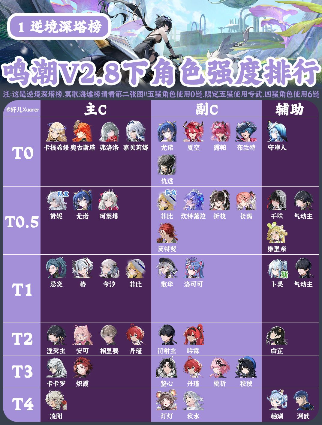 鸣潮V2.8下半全角色强度排行截图