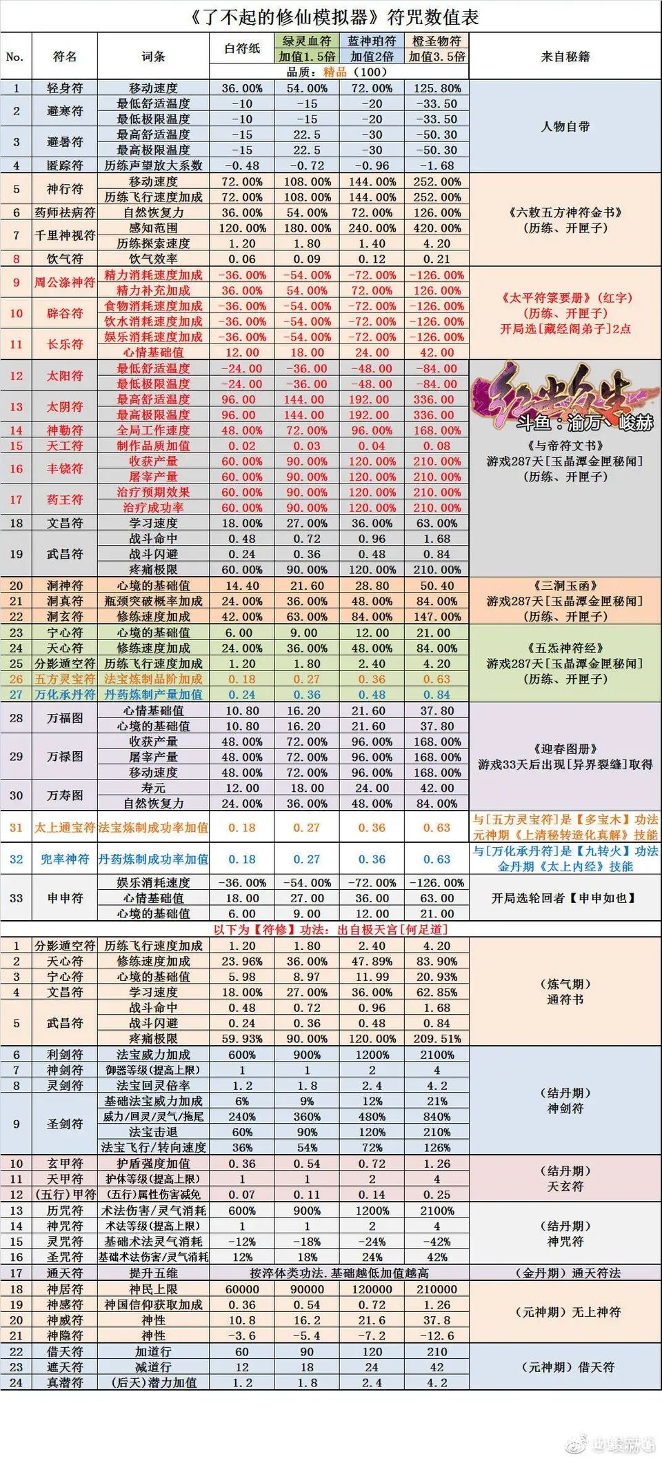 防止找不到 3