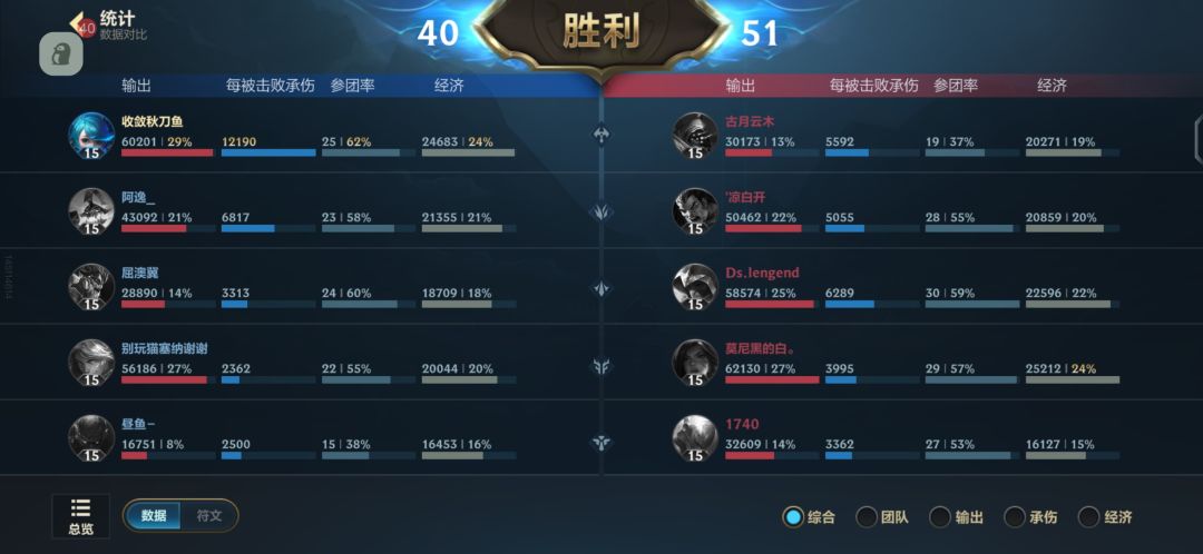 啊? 2