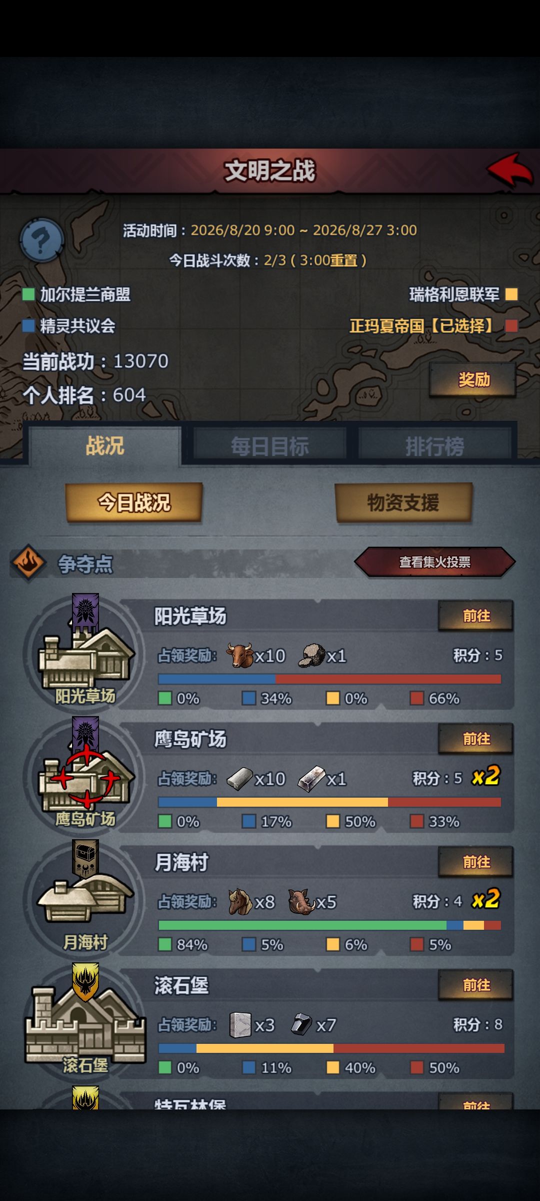 不守天启吗?打鹰岛 2