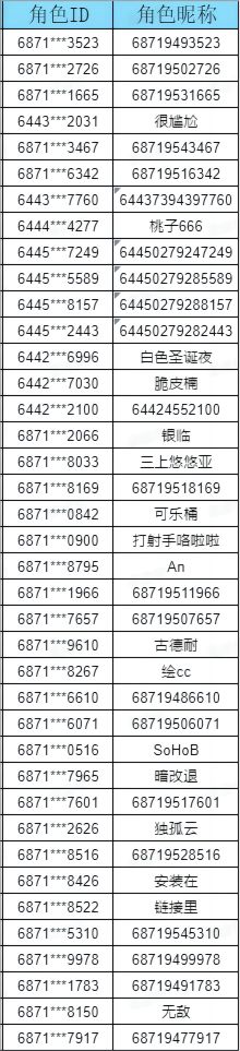 【2024年5月7日】账号封禁公示