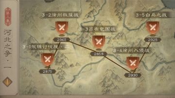 历战全关卡最速过关攻略思路（序篇三）