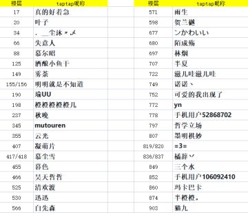 萝萝山告示栏 |改名活动中奖人员名单公布
