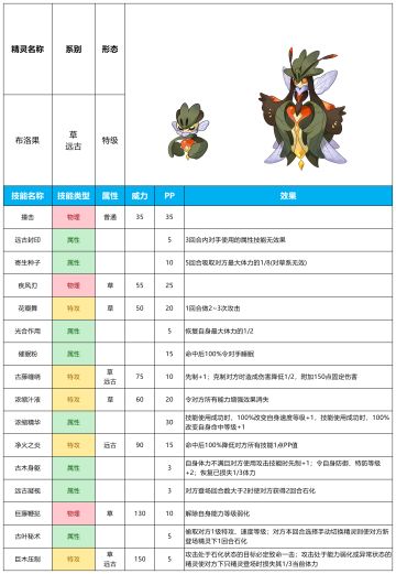 【赛尔号-启航】2023年10月18日新增精灵