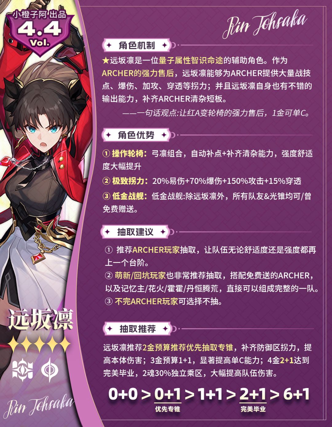【V4.4攻略】远坂凛丨前瞻抽取解析 2