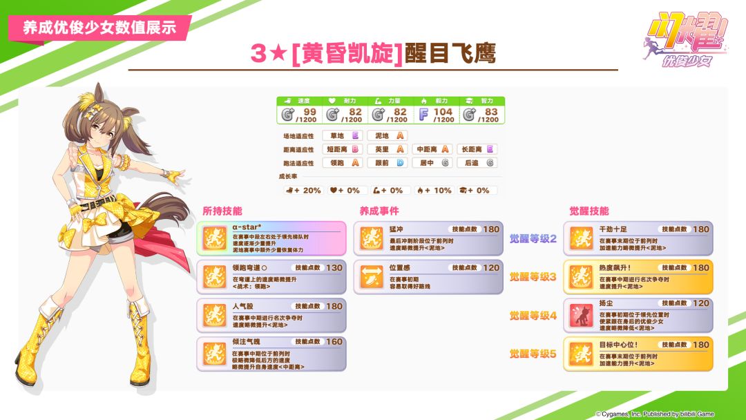 即将登场的养成优俊少女与协助卡数值公开! 1