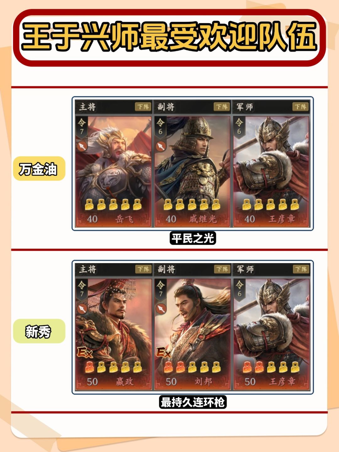 王于兴师最受欢迎队伍前六名! 3