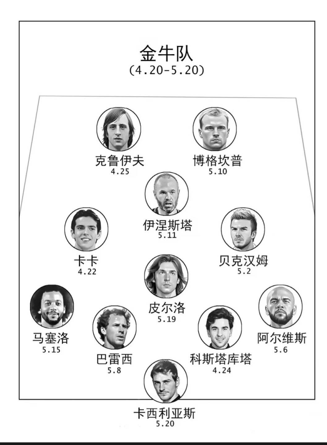 足坛星座阵容大战 2