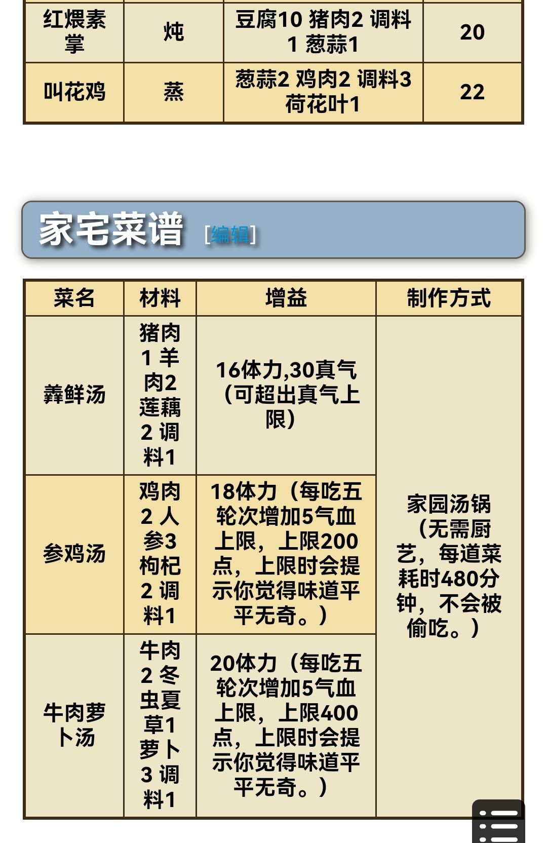菜谱大全+日常丹方分享 3